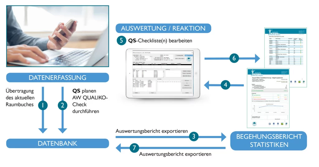 AW Qualiko Grafik - Qualitätsmanagementsystem von August Weber